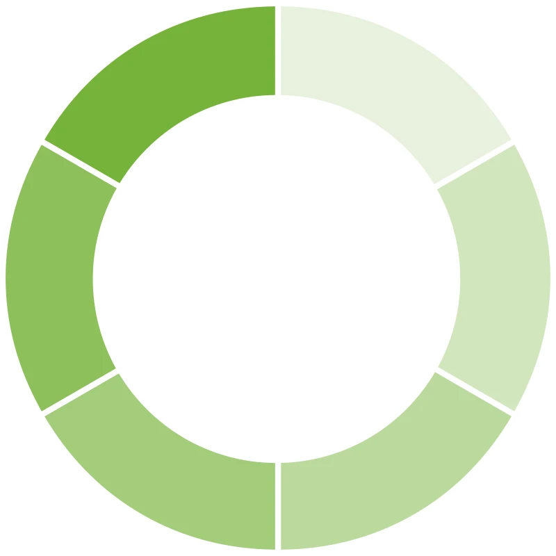cp-energie-Kreis-Grafik-6-Schritte-hnd